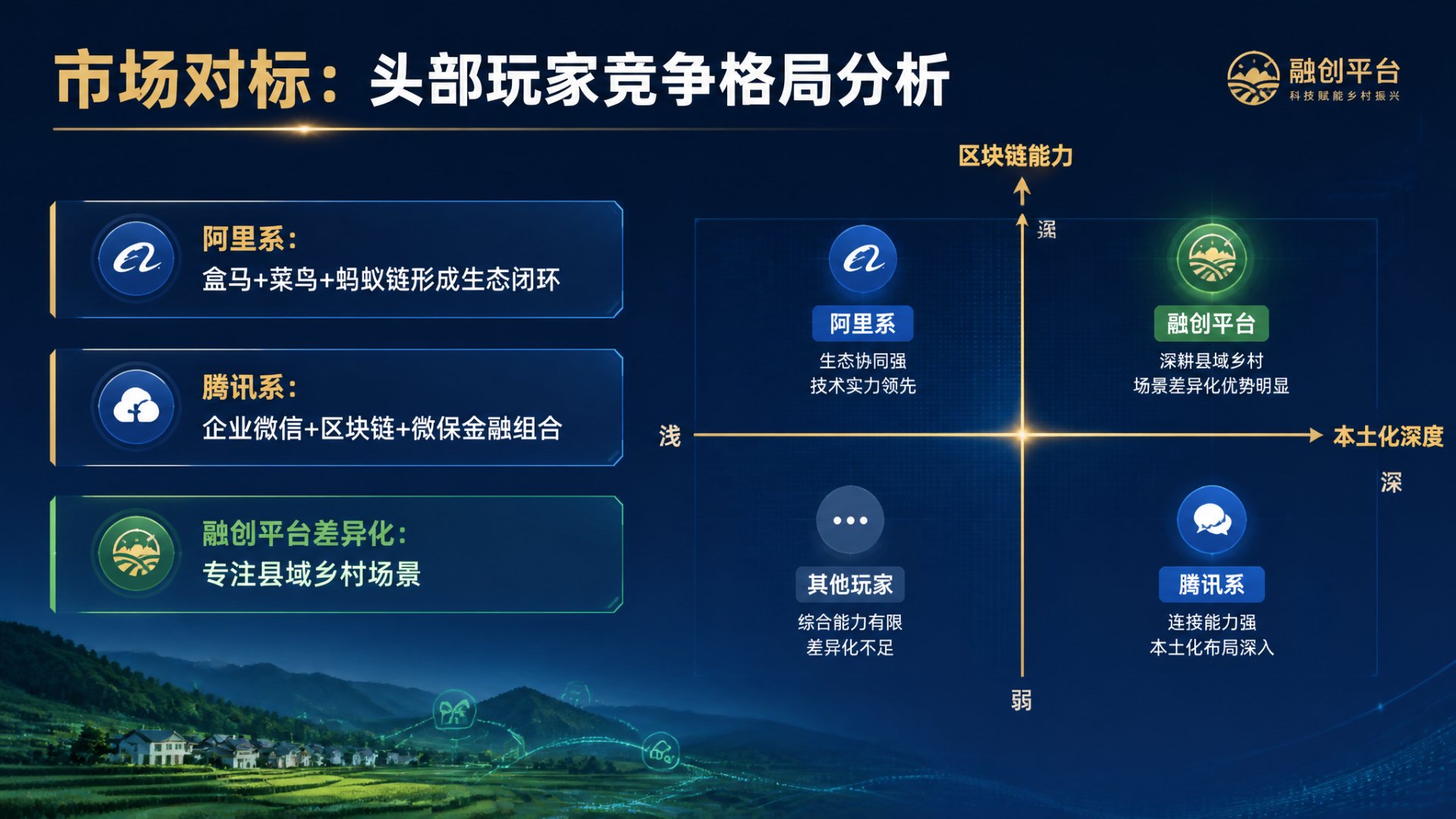 市场对标
