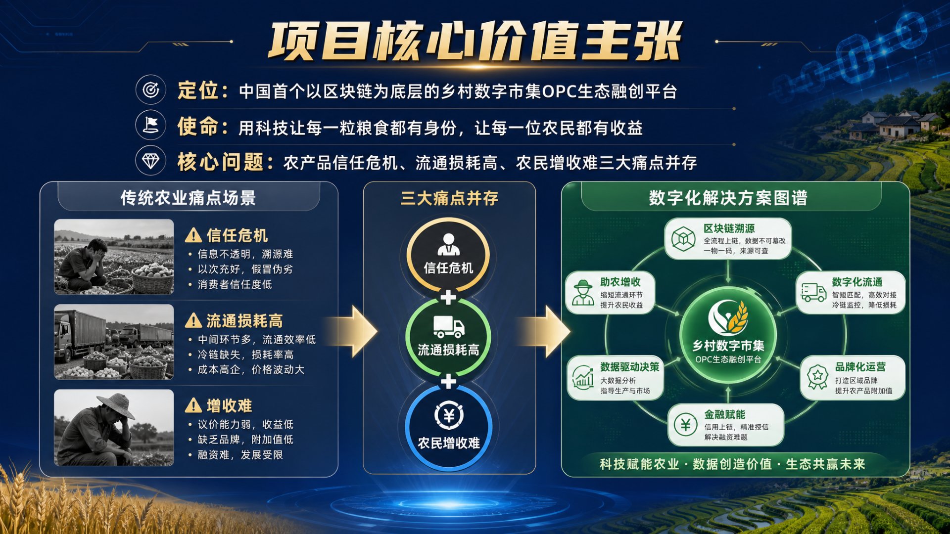 OPC核心价值