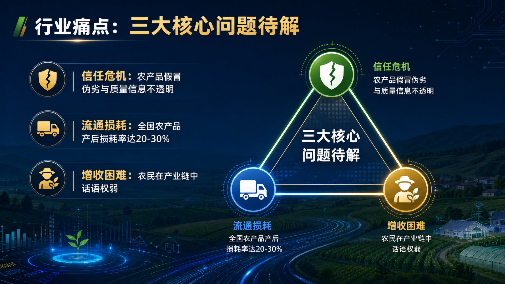 行业痛点